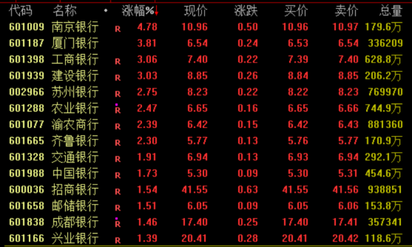 盈通策略 尾盘异动！这一概念，爆发！